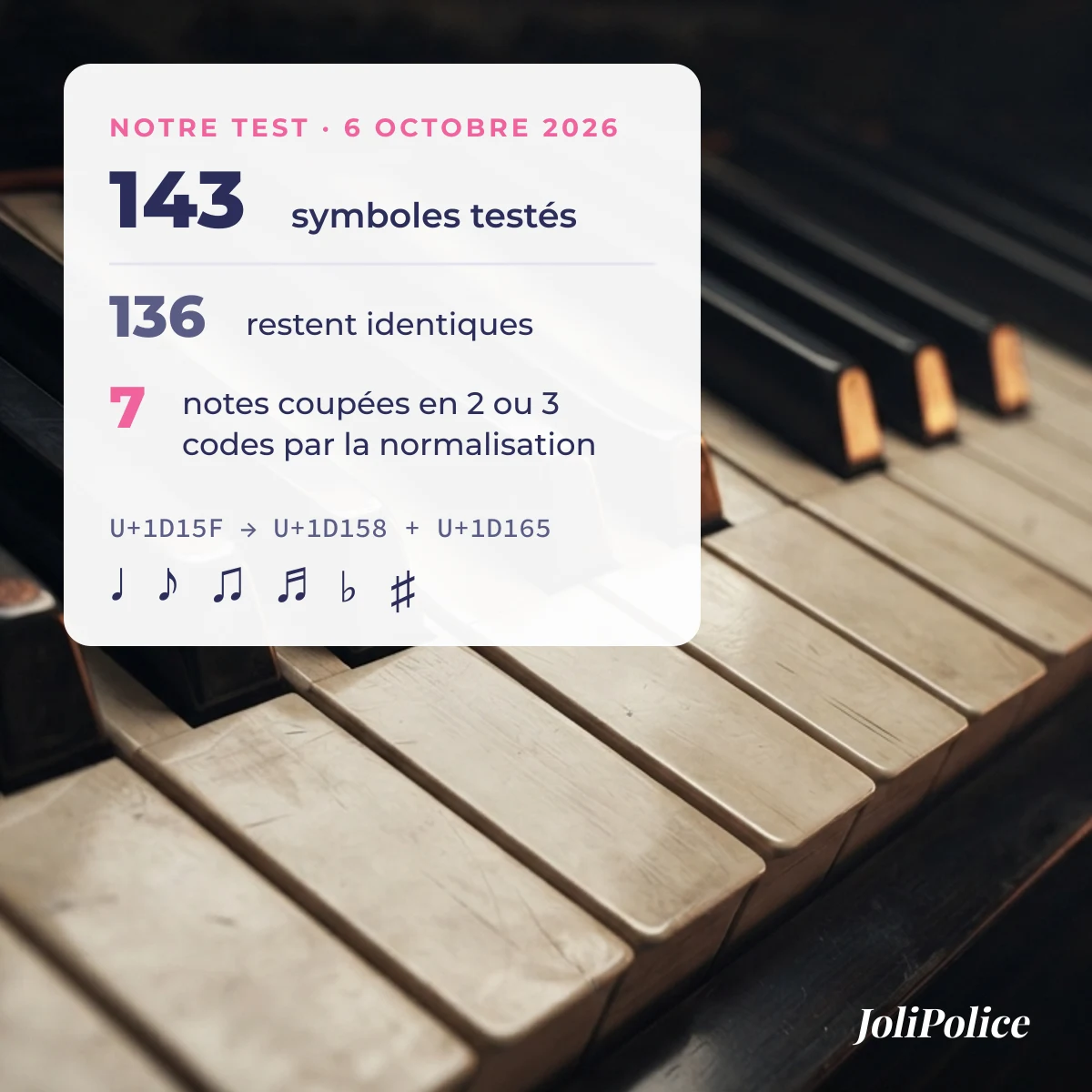 Test du 6 octobre 2026 sur 143 symboles musicaux : 136 restent identiques, 7 notes sont découpées par la normalisation Unicode
